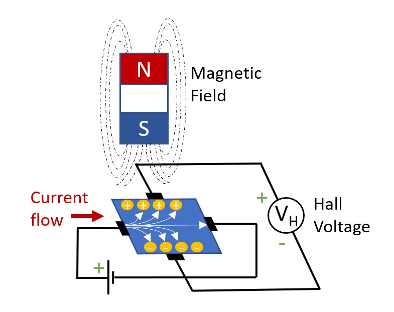 Using Hall Effect Sensors Detecting Ac - Gambaran